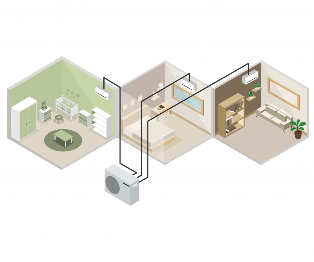 Climatisation multi-split